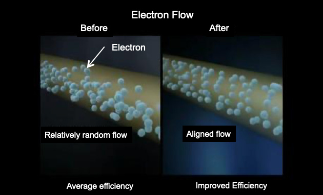 img-technology-energy-saving-2